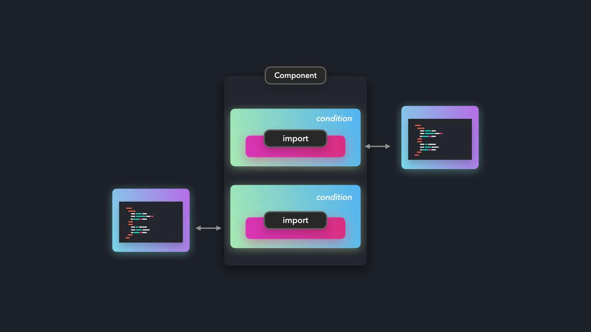 Dynamic Import