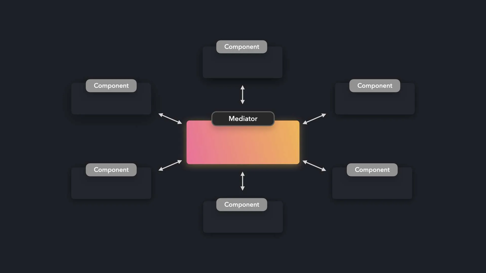 Mediator/Middleware 패턴