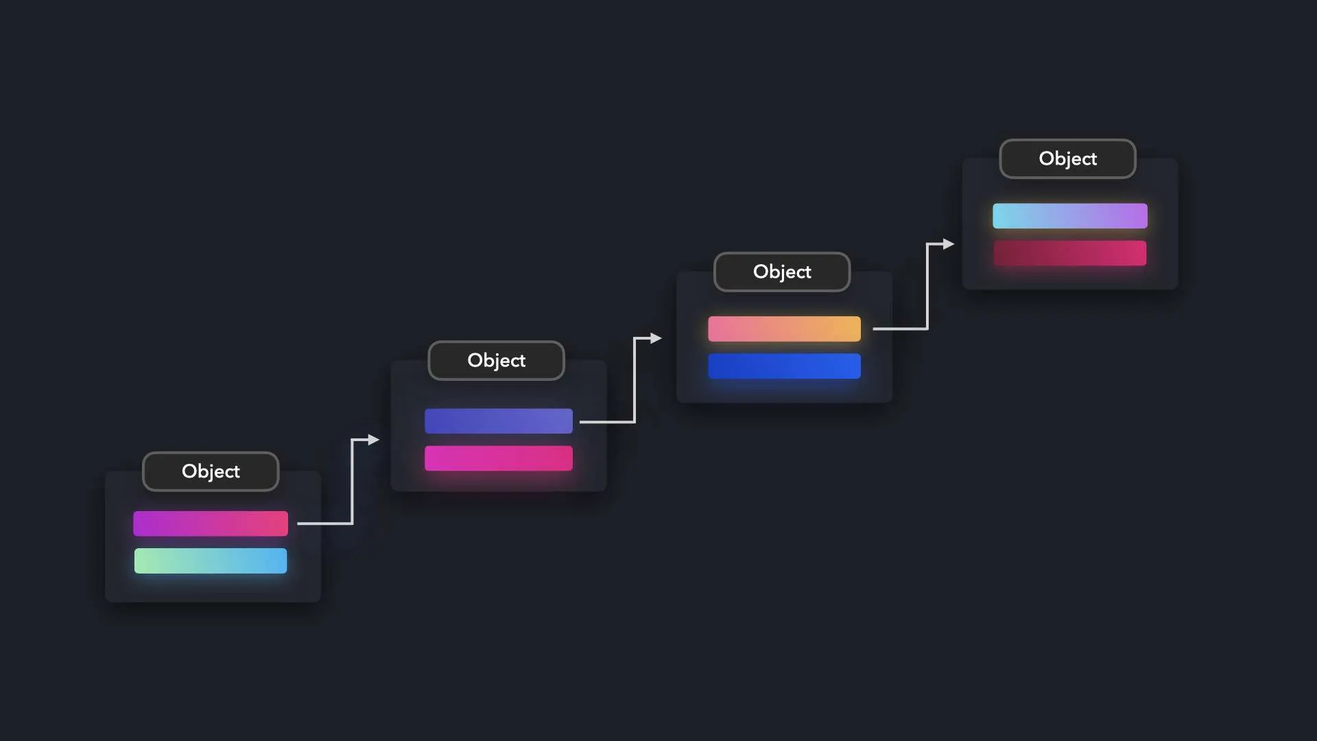 Prototype 패턴