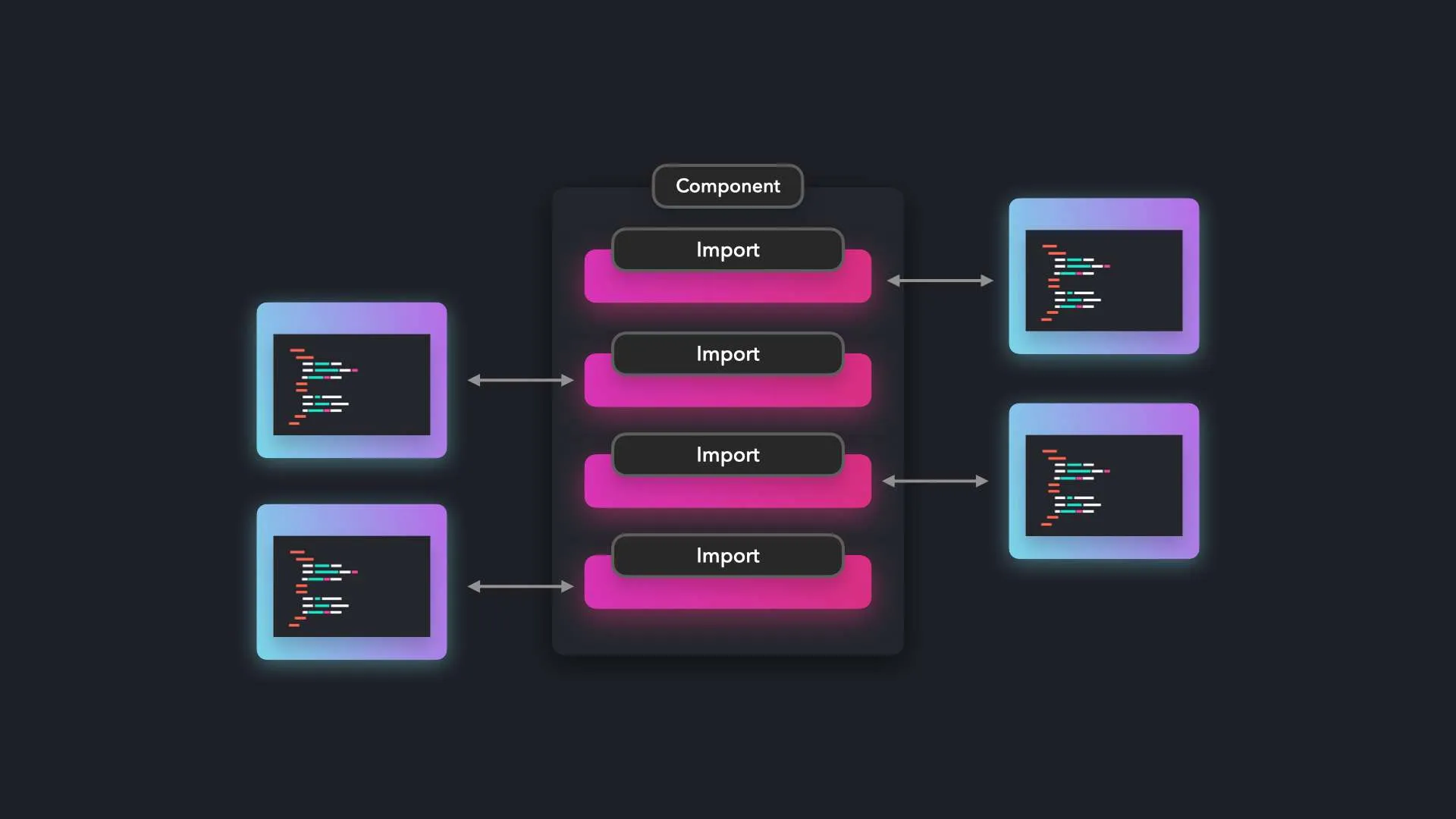 Static Import