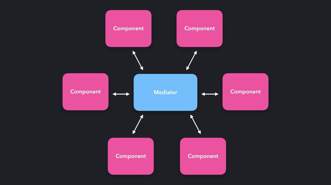 mediator middleware02